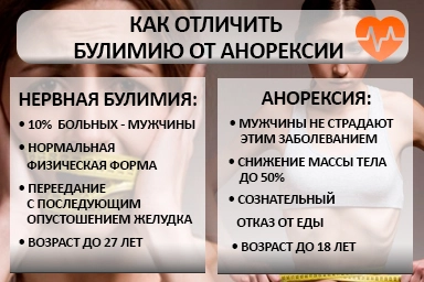 Лечение булимии в Тарасовском