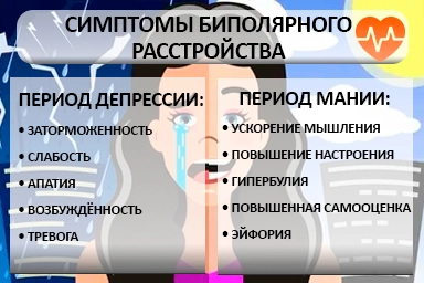 Лечение биполярного расстройства в Тарасовском
