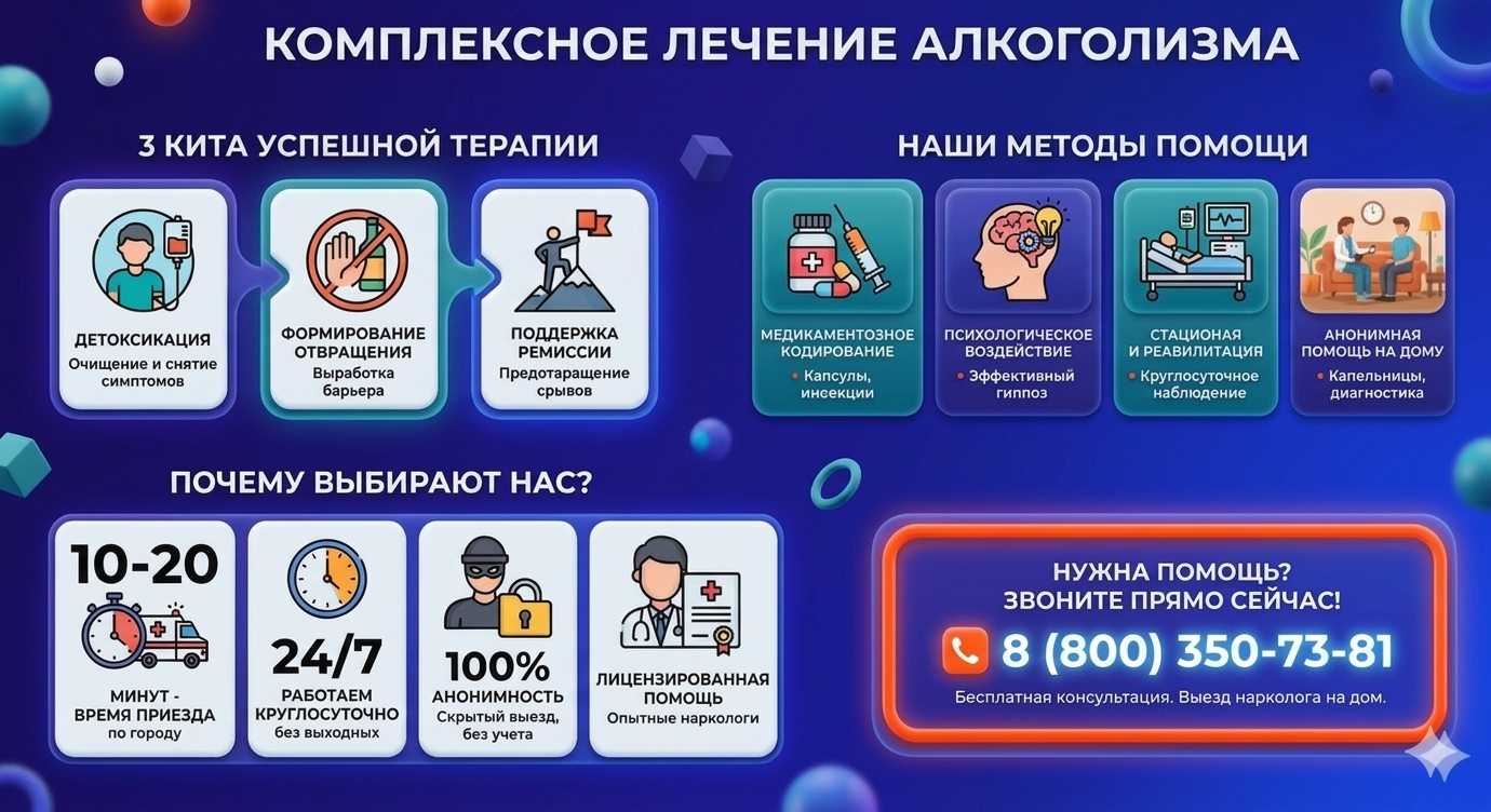 Инфографика о методах лечения алкоголизма в Тарасовском: детоксикация, кодирование и анонимная помощь на дому от клиники Похмельная служба.